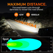 1 LUX @ 230M spot beam for maximum long-distance night visibility.