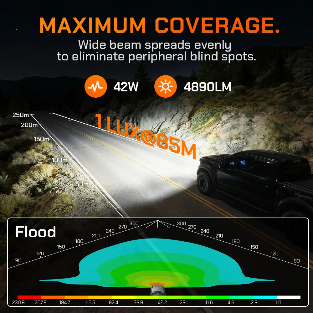 1 LUX @ 85M wide flood beam for maximum peripheral coverage and zero blind spots.