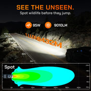 1 LUX @ 432M spot beam for maximum long-distance night visibility.