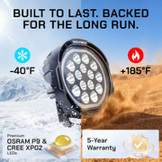 Heavy-duty durability: OSRAM P9 LEDs with extreme temperature and 6G shock resistance.