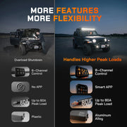 Side-by-side of two Wolfbox 8-gang switch panels: a 60A plastic model with overload shutdown, and an 80A aluminum-alloy model with smart app control for higher peak loads.