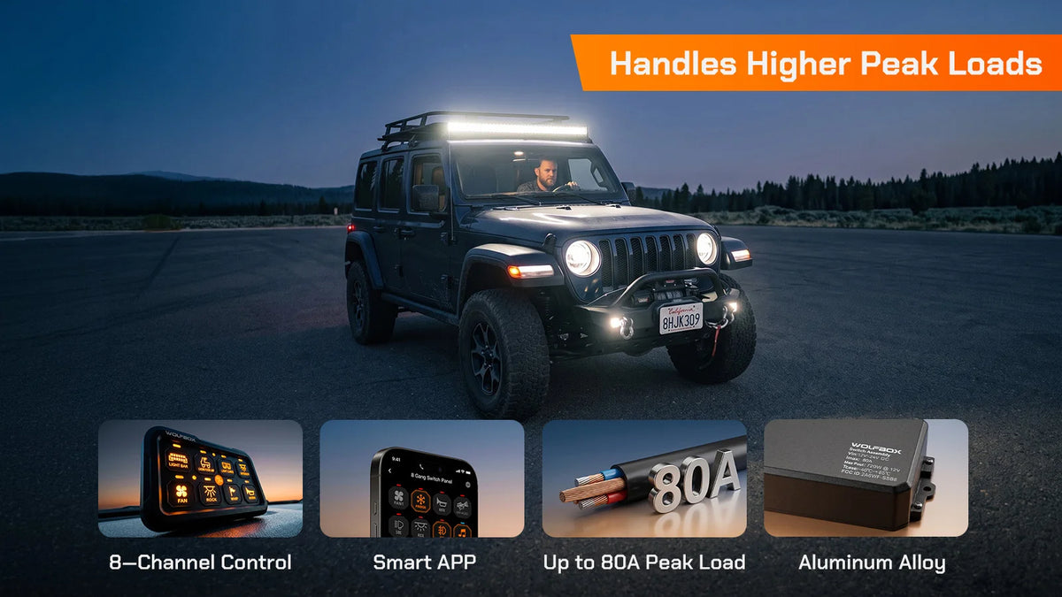Wolfbox 8-channel switch panel with smart app control, 80A peak load, and aluminum-alloy housing, engineered to handle higher peak loads for trucks, UTVs, and off-road builds.