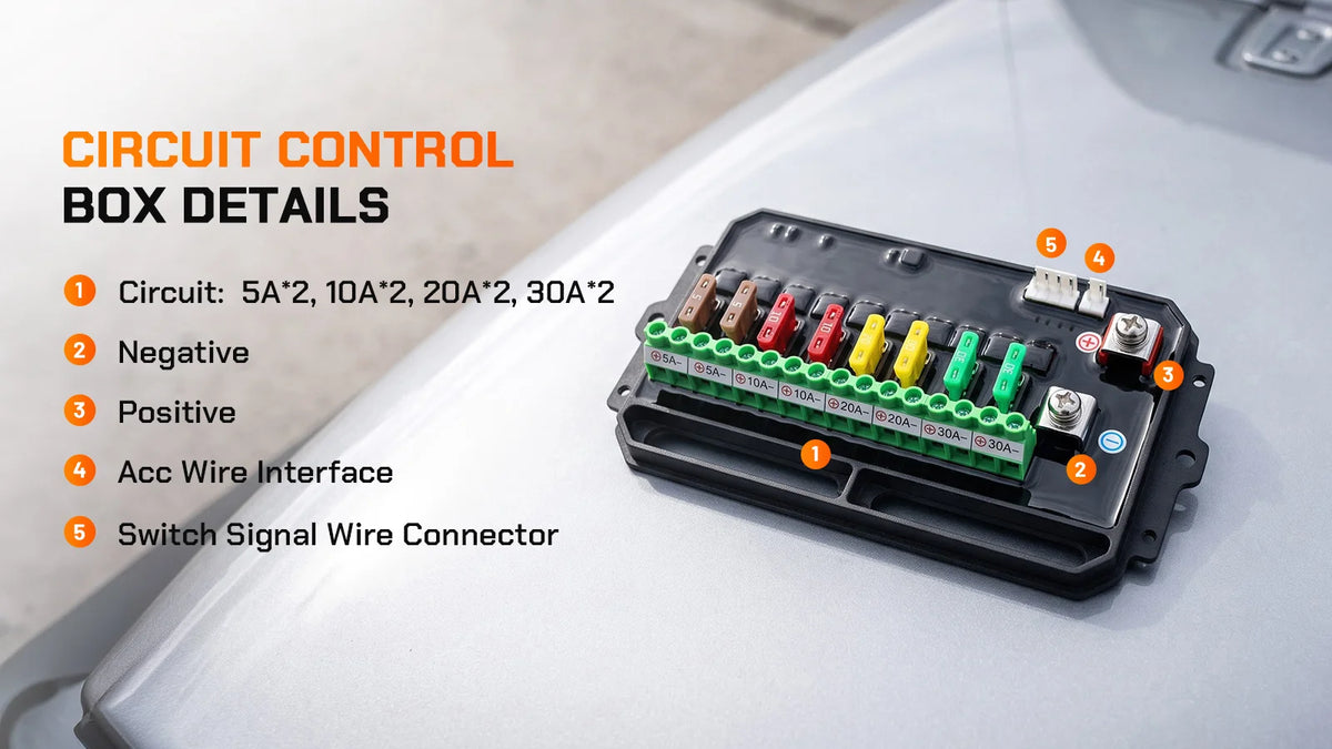 Wolfbox 8-gang smart switch panel circuit control box with eight fused channels — 5A, 10A, 20A, 30A — plus negative, positive, ACC wire, and switch signal wire connectors for clean wiring.