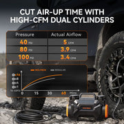 Off-Road Air Compressor High-CFM Dual-Cylinder Tire Inflator | WOLFBOX HyperFlow 60D - WOLFBOX