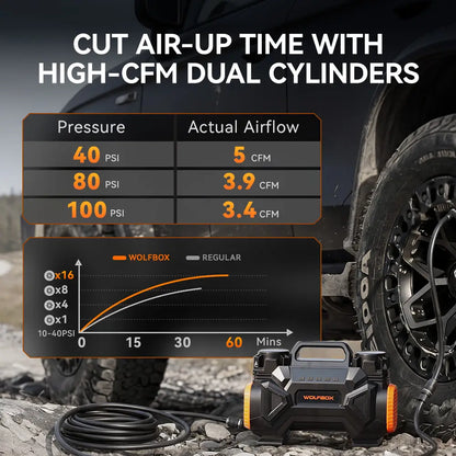 Off-Road Air Compressor High-CFM Dual-Cylinder Tire Inflator | WOLFBOX HyperFlow 60D - WOLFBOX