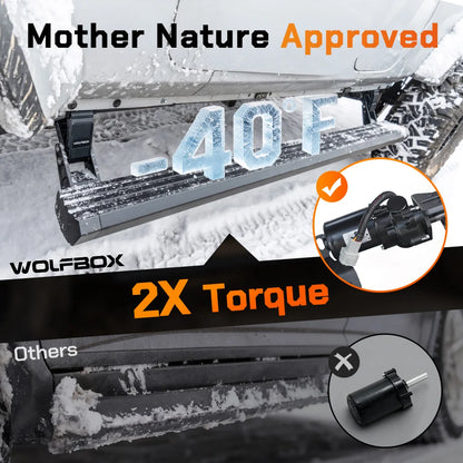 Wolfbox electric running board performing in icy winter conditions, showing 2X the torque of competing power steps on snow and frozen ground.