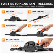 Five steps to use retractable ratchet straps: free the spool, hook and anchor, auto-retract, ratchet tight, then release and unload in seconds.