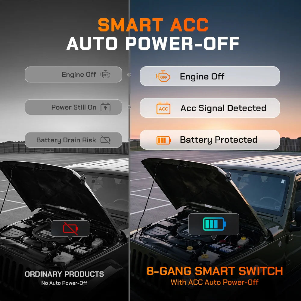 Ordinary accessory switch versus the Wolfbox 8-gang smart switch with Smart ACC auto power-off, which detects the ACC signal and protects the battery when the engine is off.